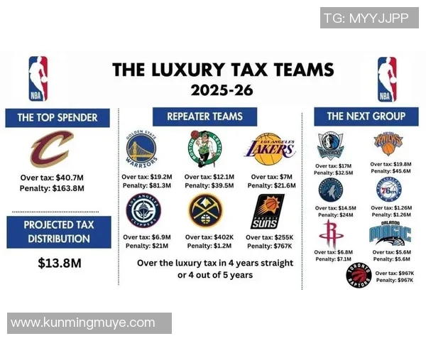 勇士队豪掷19亿美元创奢侈税新高成功争取附加赛资格