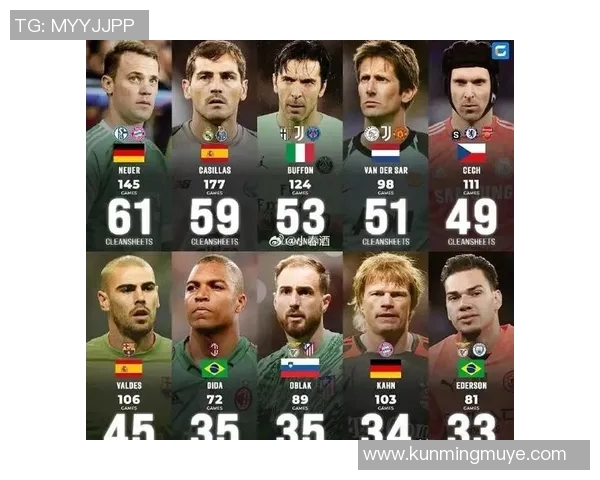 诺伊尔:从守门员到传奇,如何塑造足球历史上的不朽神话 诺伊尔:从守门员到传奇,如何塑造足球历史上的不朽神话