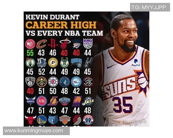 凯文杜兰特：从天才少年到NBA传奇的辉煌旅程与心路历程